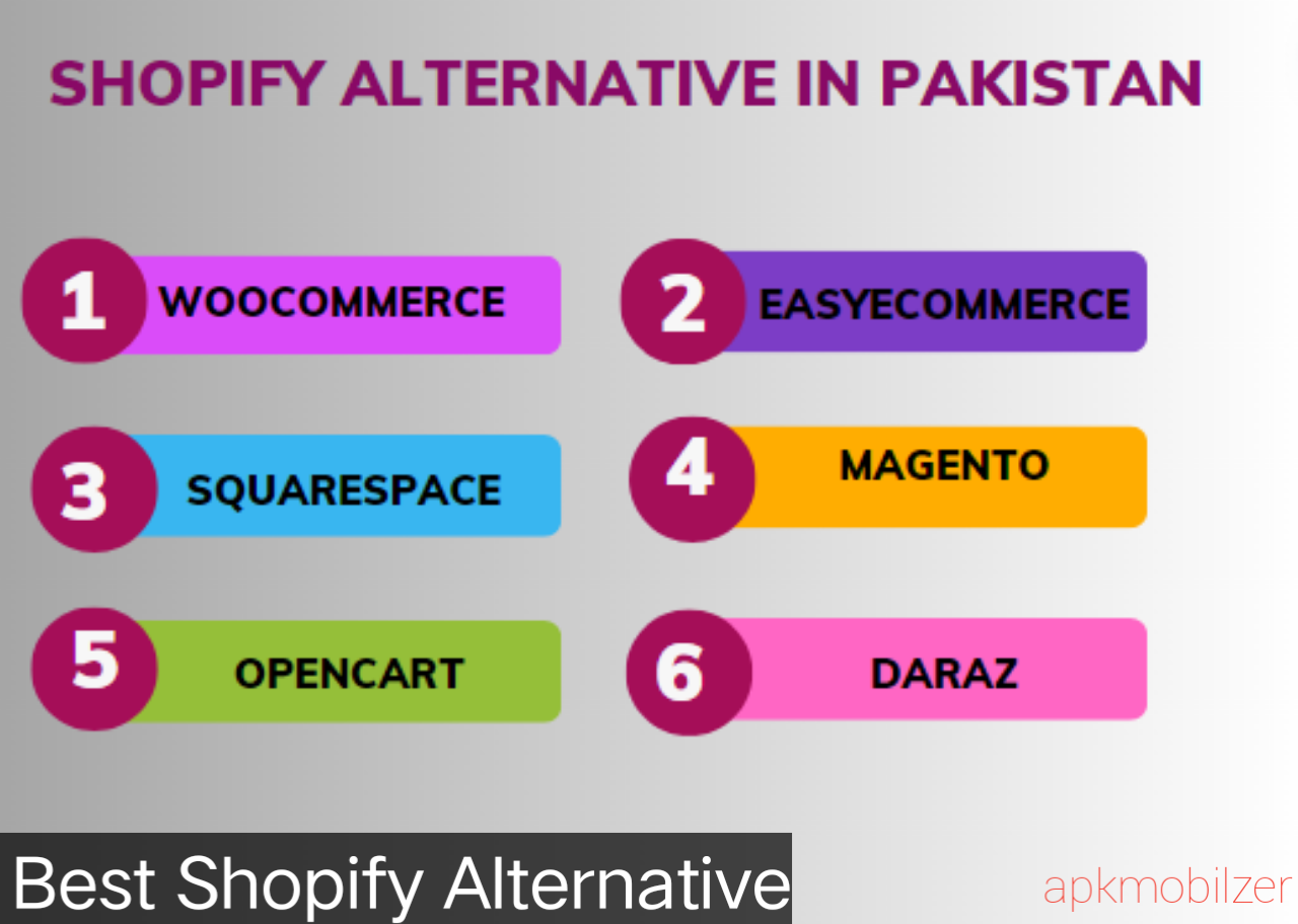 Best Shopify Alternative